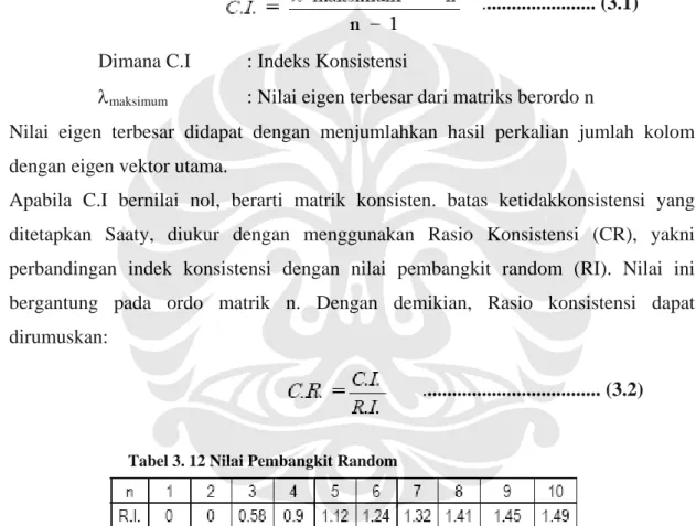 Tabel 3. 12 Nilai Pembangkit Random 