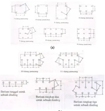 Gambar 2.16 Jarak antar tiang dalam kelompok (Sardjono, 1988) 