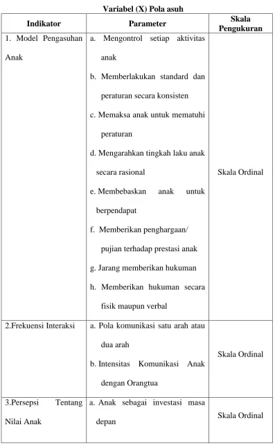 Tabel 1.1 