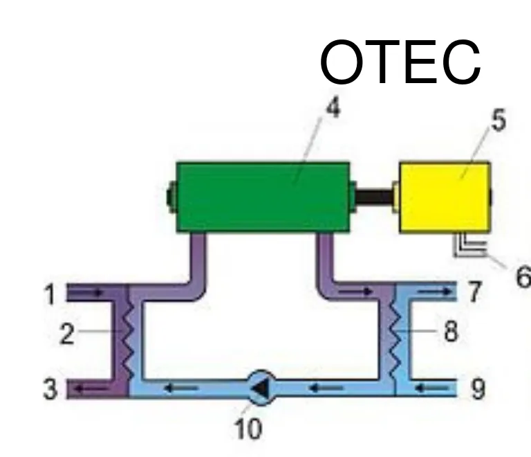 Gambar OTEC siklus tertutup