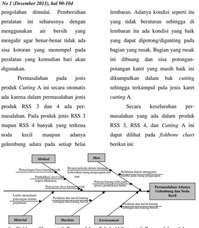 Gambar 6.  Fishbone Chart untuk Permasalahan Sebab Akibat untuk Permasalahan Adanya  Gelembung dan Noda Kecil 