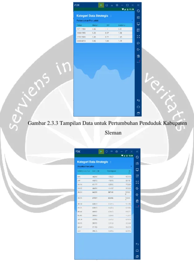 Gambar 2.3.4 Tampilan Data untuk Proyeksi Penduduk Kabupaten Sleman 