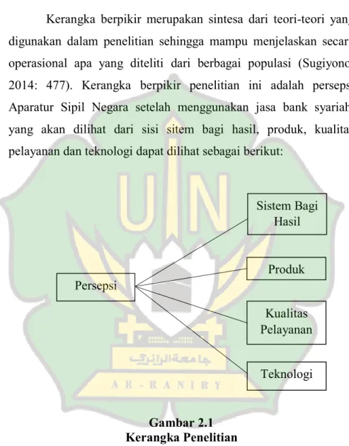 SKRIPSI PERSEPSI APARATUR SIPIL NEGARA TERHADAP BANK SYARIAH (KAJIAN ...