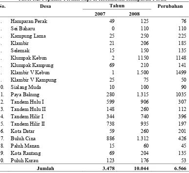 Tabel 1.2. Populasi Ternak Sapi di Kecamatan Hamparan Perak Tahun 