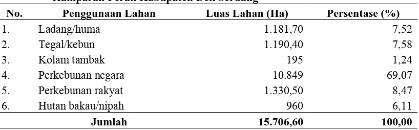 Tabel 4.2. Distribusi Lahan Berdasarkan Penggunaannya di Kecamatan                    Hamparan Perak Kabupaten Deli Serdang 