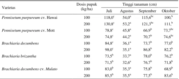 Tabel 2. Tinggi tanaman pada tiap dosis pupuk dan periode panen 
