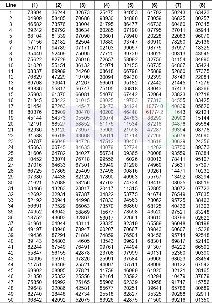 Tabel A.3 - Daftar nomor acak 