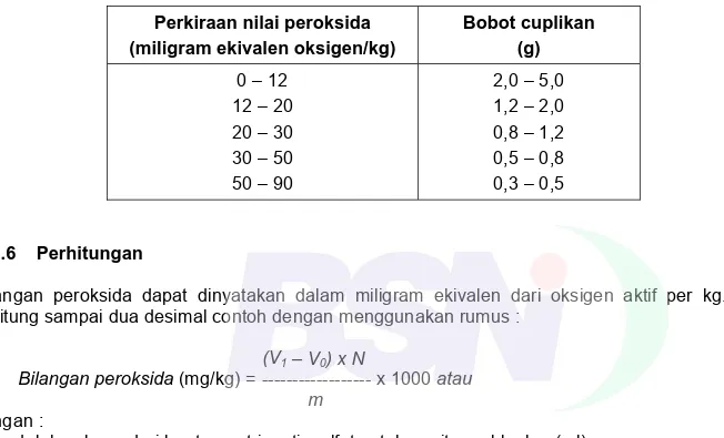 Tabel B.2 - Bobot cuplikan berdasarkan perkiraan nilai peroksida   Perkiraan nilai peroksida 