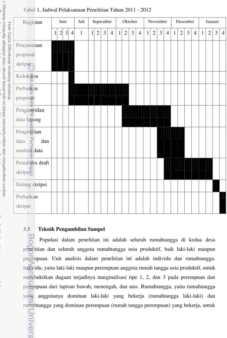 Tabel 1. Jadwal Pelaksanaan Penelitian Tahun 2011 - 2012 