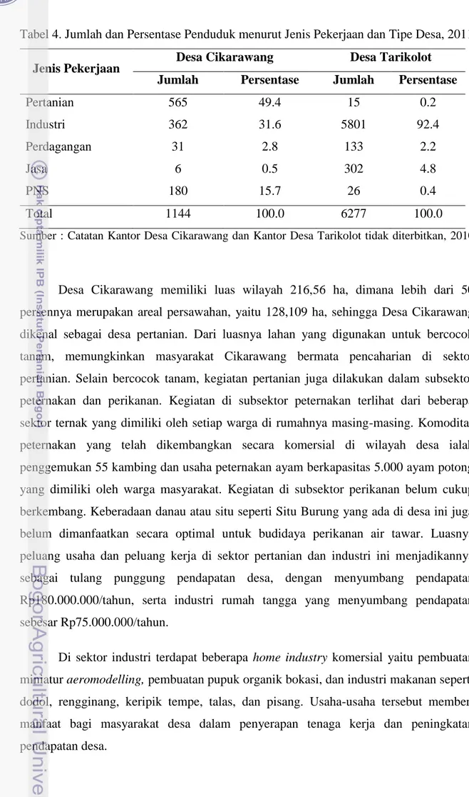 Tabel 4. Jumlah dan Persentase Penduduk menurut Jenis Pekerjaan dan Tipe Desa, 2011  Jenis Pekerjaan  Desa Cikarawang  Desa Tarikolot 