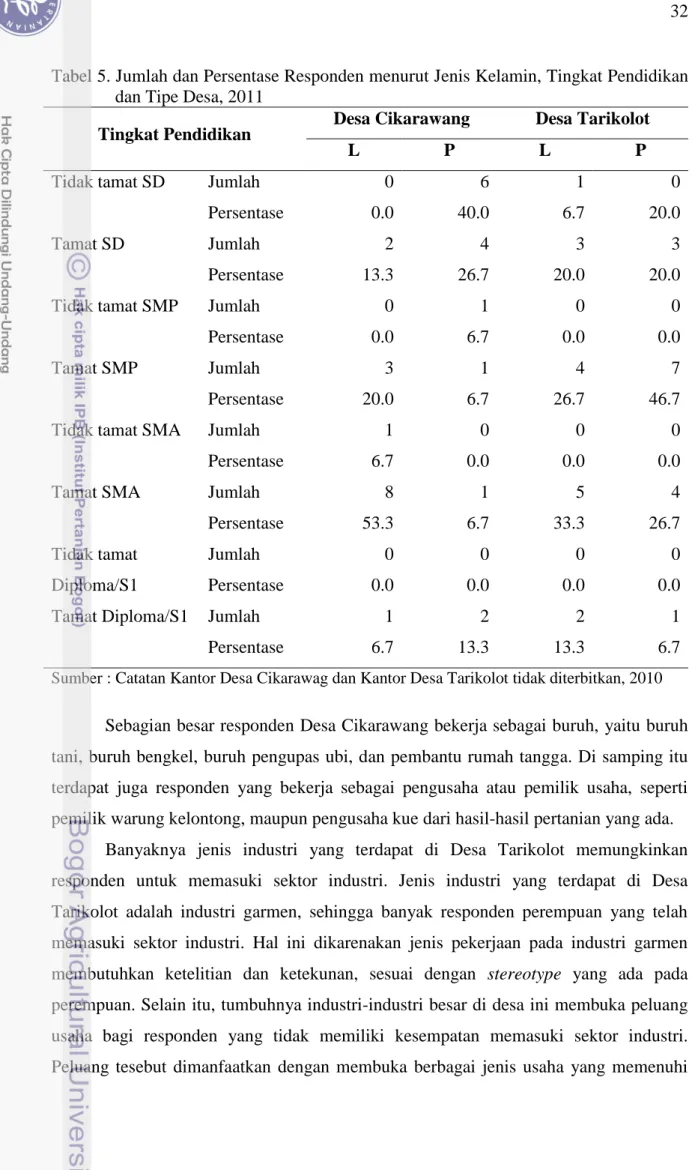 Tabel 5. Jumlah dan Persentase Responden menurut Jenis Kelamin, Tingkat Pendidikan  dan Tipe Desa, 2011 