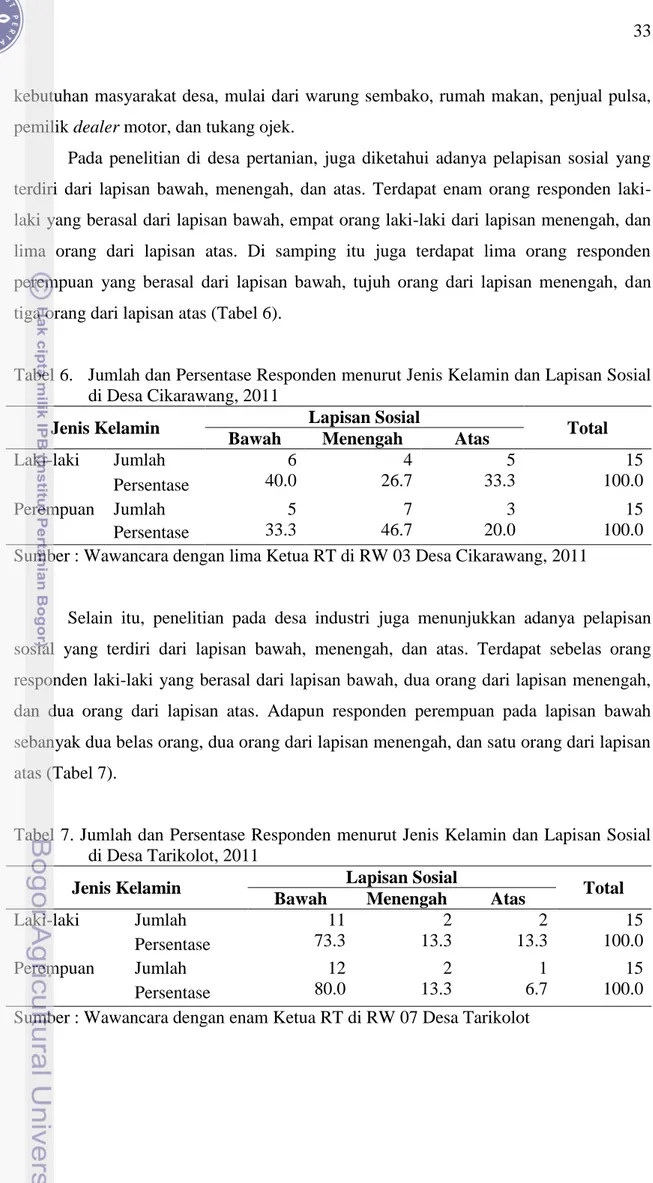 Tabel 6.   Jumlah dan Persentase Responden menurut Jenis Kelamin dan Lapisan Sosial  di Desa Cikarawang, 2011 