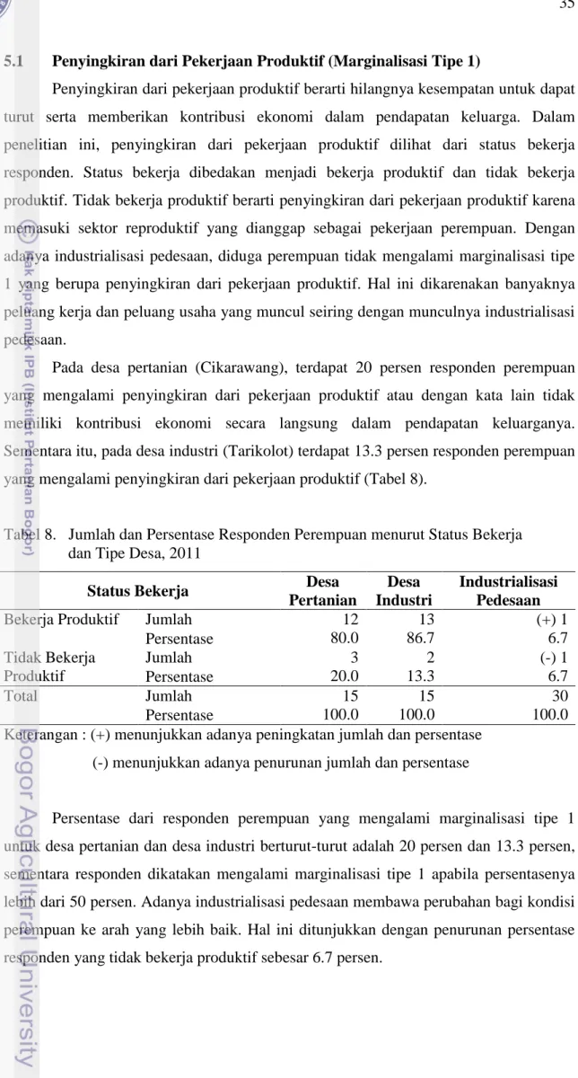 Tabel 8.   Jumlah dan Persentase Responden Perempuan menurut Status Bekerja       dan Tipe Desa, 2011 