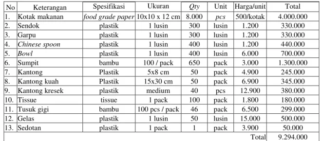 Tabel 5.26. Operational Service Area untuk 1 bulan 