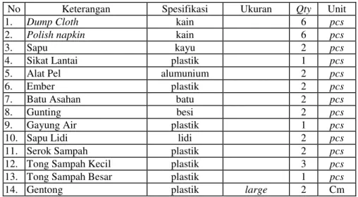 Tabel 5.4. Perlengkapan Kebersihan  