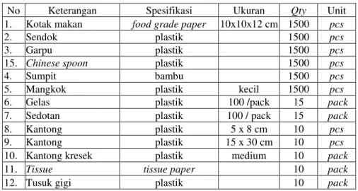 Tabel 5.7. Operational Service untuk 1 bulan  
