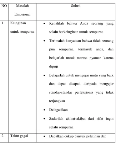 Tabel 2.1 
