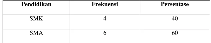 Tabel 4.3 