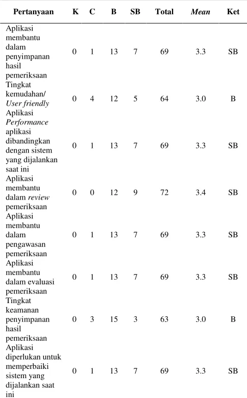 Tabel 2. 