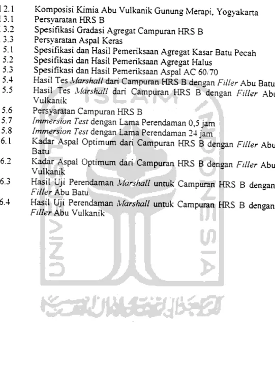 Tabel 3.1 Tabel 3.2 Tabel 3.3 Tabel 5.1 Tabel 5.2 Tabel 5.3 Tabel 5.4 Tabel 5.5 Tabel 5.6 Tabel 5.7 Tabel 5.8 Tabel 6.1 Tabel 6.2 Tabel 6.3 Tabel 6.4 Persyaratan HRS B