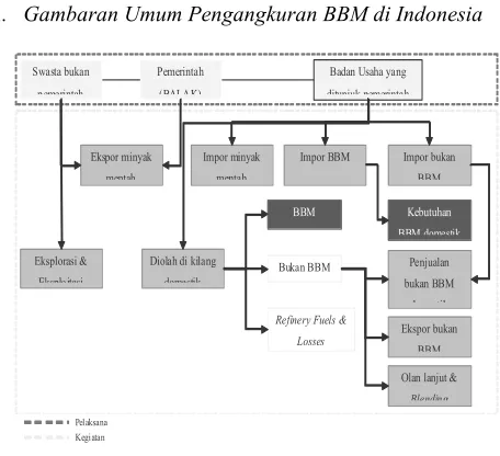 Gambar 3. Jumlah Angkutan BBM 
