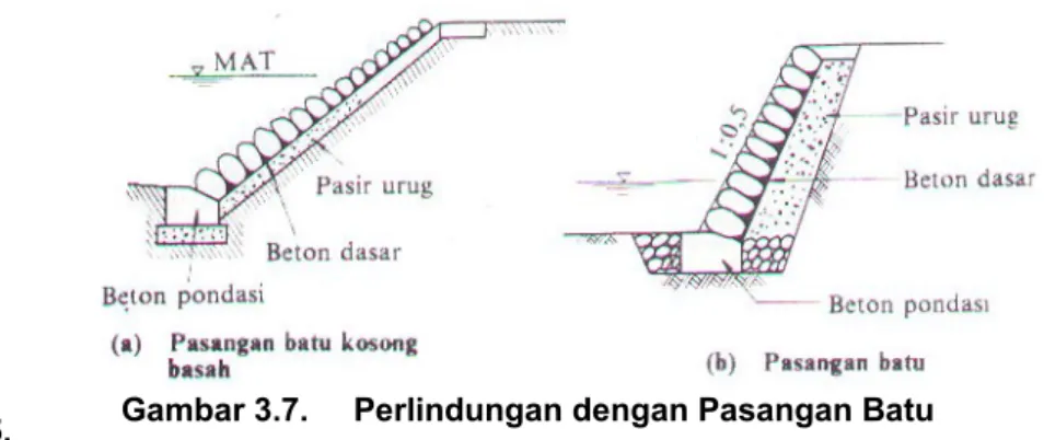 Gambar 3.7.  Perlindungan dengan Pasangan Batu