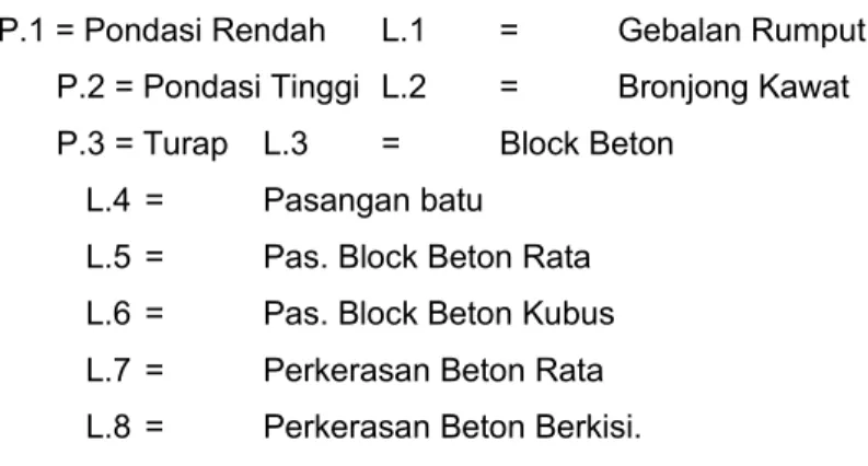 Gambar 3.10 Tembok Pengaman Tipe IKeterangan :