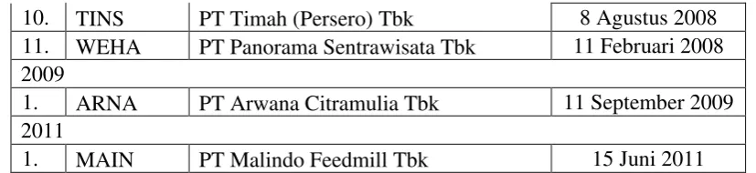 Tabel 3.2 Sampel Penelitian 