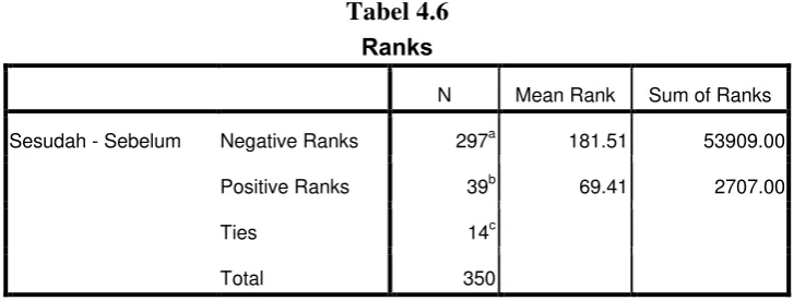  Tabel 4.6 