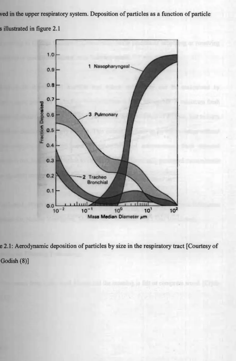Figure 2.1:  Aerodynamic deposition of particles by size in the respiratory tract [Courtesy of  Thad Godish (8)] 