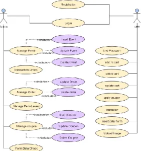 Gambar 1. Usecase Diagram 
