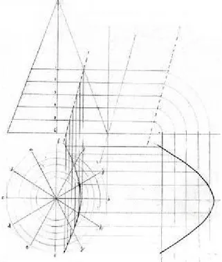 Gambar 2.12 Irisan pada kerucut sehingga membentuk parabola