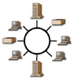 Gambar 2.5 Topologi Ring