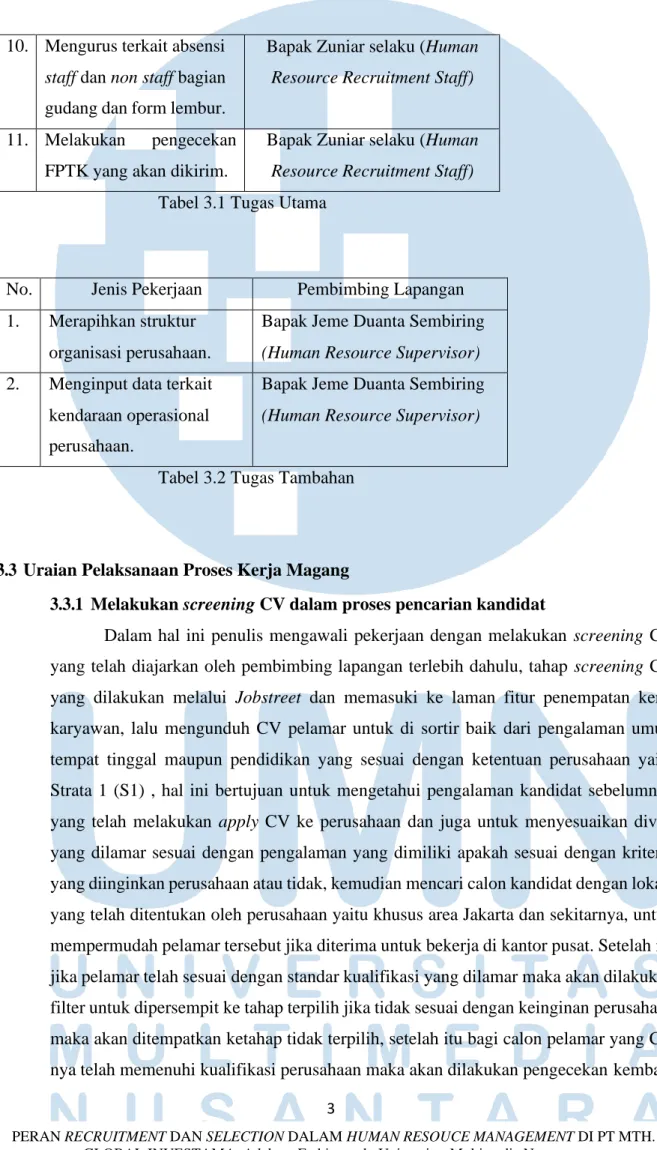 Tabel 3.2 Tugas Tambahan 