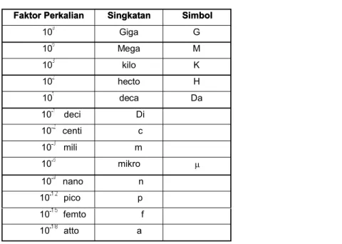 Tabel 16 Konversi Satuan SI dan Sistim Lama Besaran