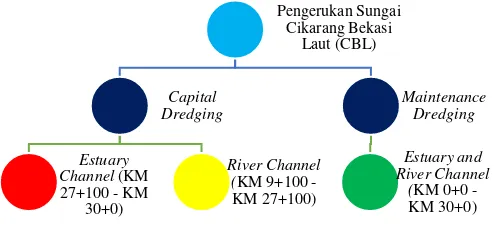 Gambar. 7.  Lokasi kegiatan capital dredging di sungai CBL  