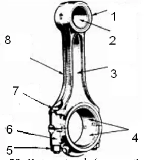 Gambar 23. Batang torak (connecting rod) 