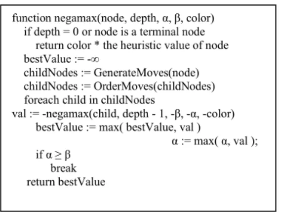 Gambar 1.  Pseudo-code Algoritma Negamax Alpha Beta Pruning [4] 
