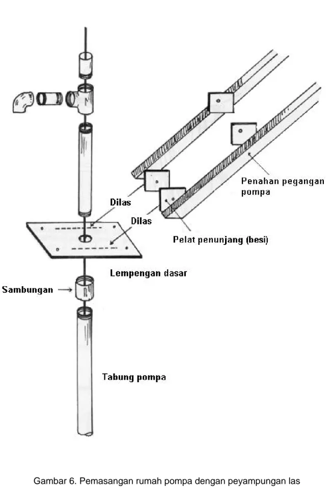 Gambar 6. Pemasangan rumah pompa dengan peyampungan las