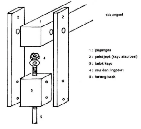 Gambar 8. Pemasangan batang torak pada pegangan