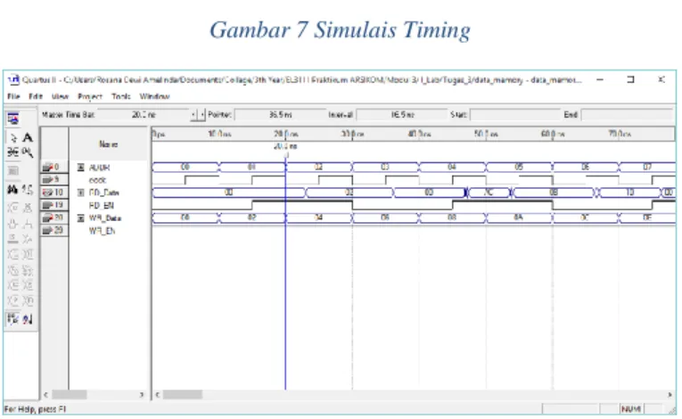 Gambar 7 Simulais Timing  