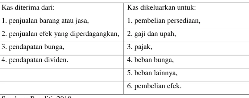 Tabel 2.1 