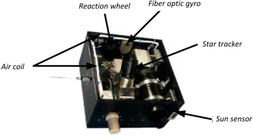 Gambar 2-3: Sensor-sensor dan aktuator yang dibawa oleh satelit LAPAN-TUBSAT 