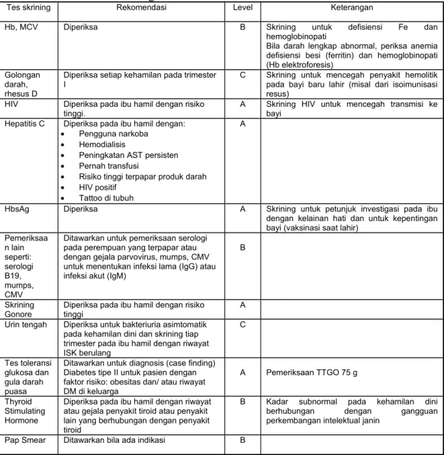 Tabel 9. Rekomendasi Skrining Laboratorium Asuhan Pranatal