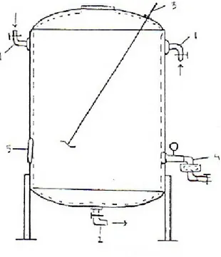 Gambar 3.3 Tangki Penyimpanan (Storage Tank)