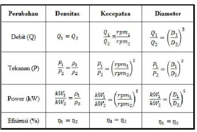 Table 2.4. Hukum Kipas (Mc Person, 1993)