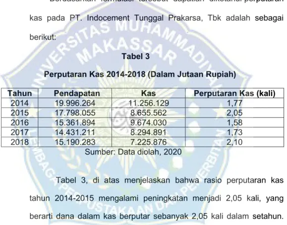 Tabel  3,  di  atas  menjelaskan  bahwa  rasio  perputaran  kas  tahun  2014-2015  mengalami  peningkatan  menjadi  2,05  kali,  yang  berarti  dana  dalam  kas  berputar  sebanyak  2,05  kali  dalam  setahun