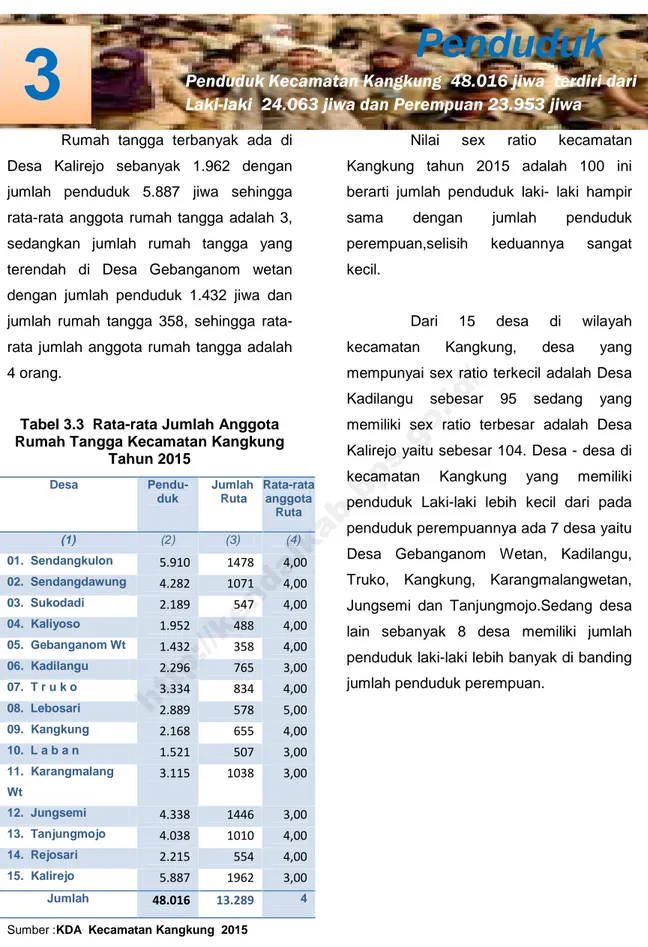 Tabel 3.3  Rata-rata Jumlah Anggota Rumah Tangga Kecamatan Kangkung