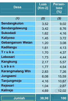 Tabel 1.2 Luas Wilayah Kecamatan Kangkung Dirinci menurut Desa