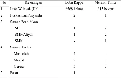 Tabel 3. Sarana dan prasarana desa 
